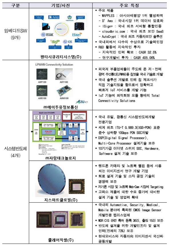 (주)기산엔지니어링 이미지