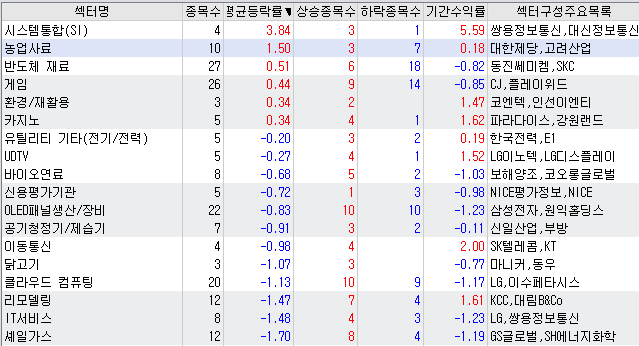 에스에스통신 이미지