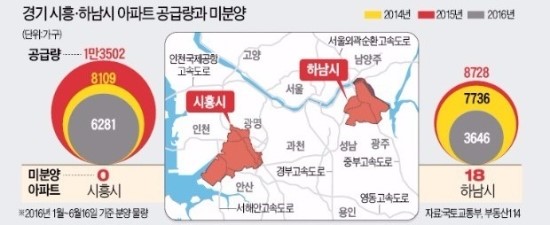 네이버블로그