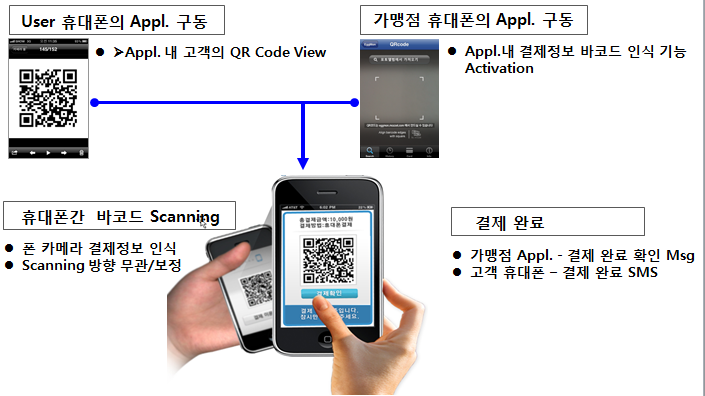 개인택시자판기 이미지