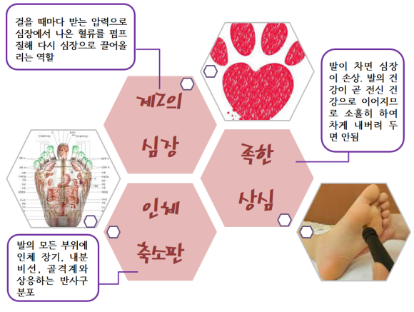 힐링발혈마사지 이미지