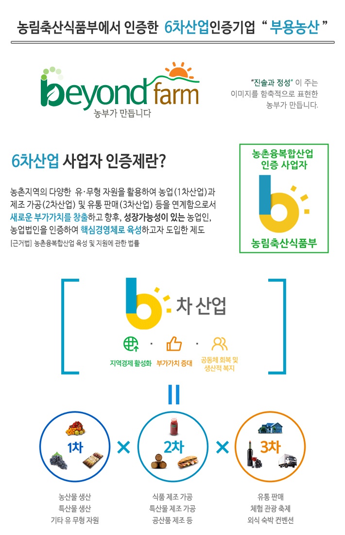 부용산업 이미지