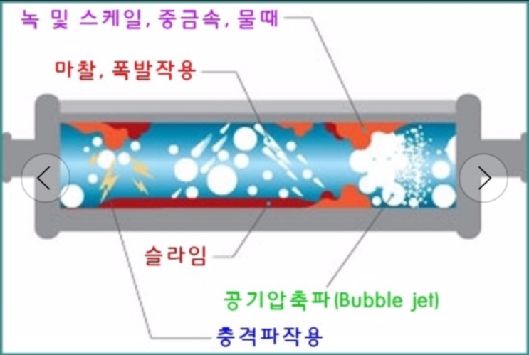 청주청소클린 이미지