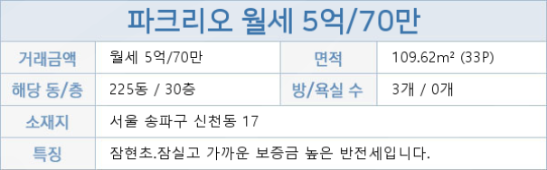 연세플러스마취통증의학과의원 이미지