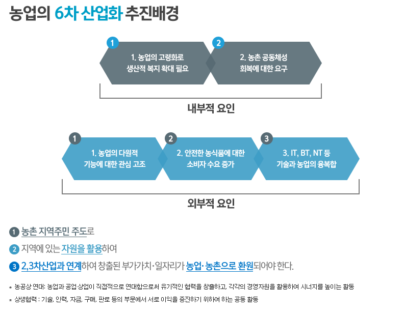 부용산업 이미지