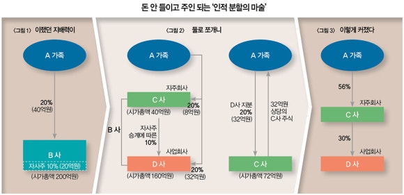 유한회사신원 이미지