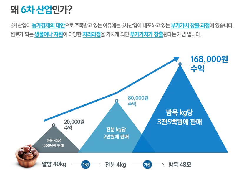 부용산업 이미지