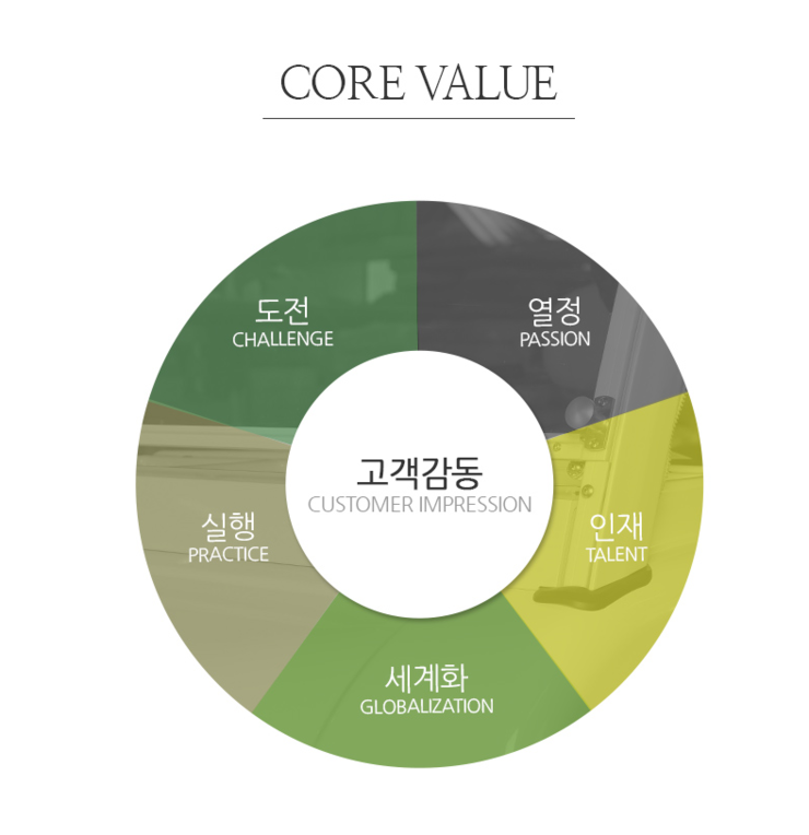 대창기업 이미지