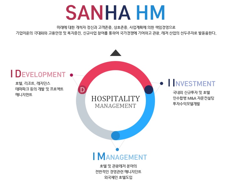(주)산하에이치엠 이미지