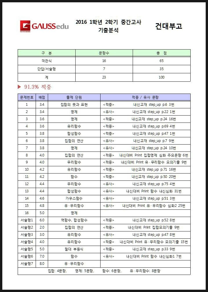 건국대학교 부속고등학교 이미지