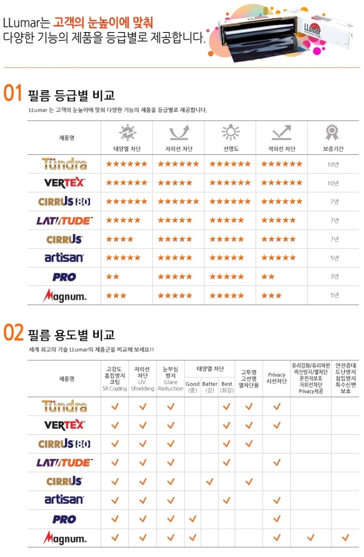 루마썬팅 이미지