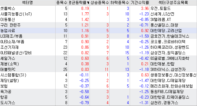 에스에스통신 이미지