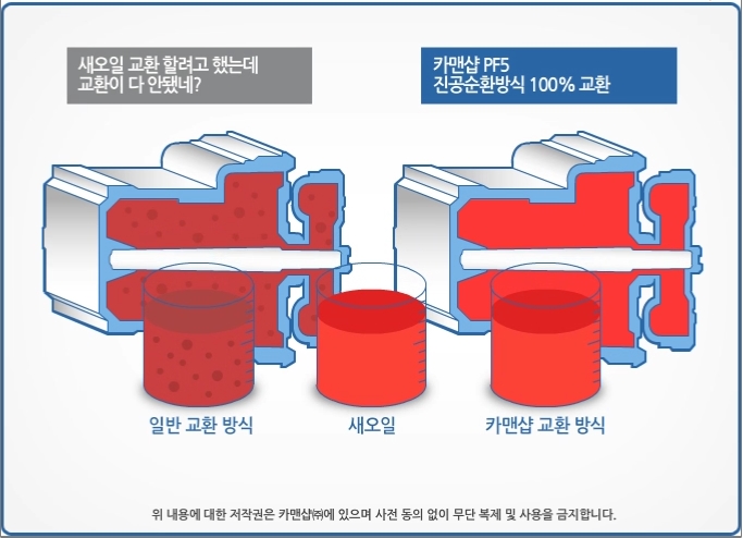 차세대카서비스 이미지