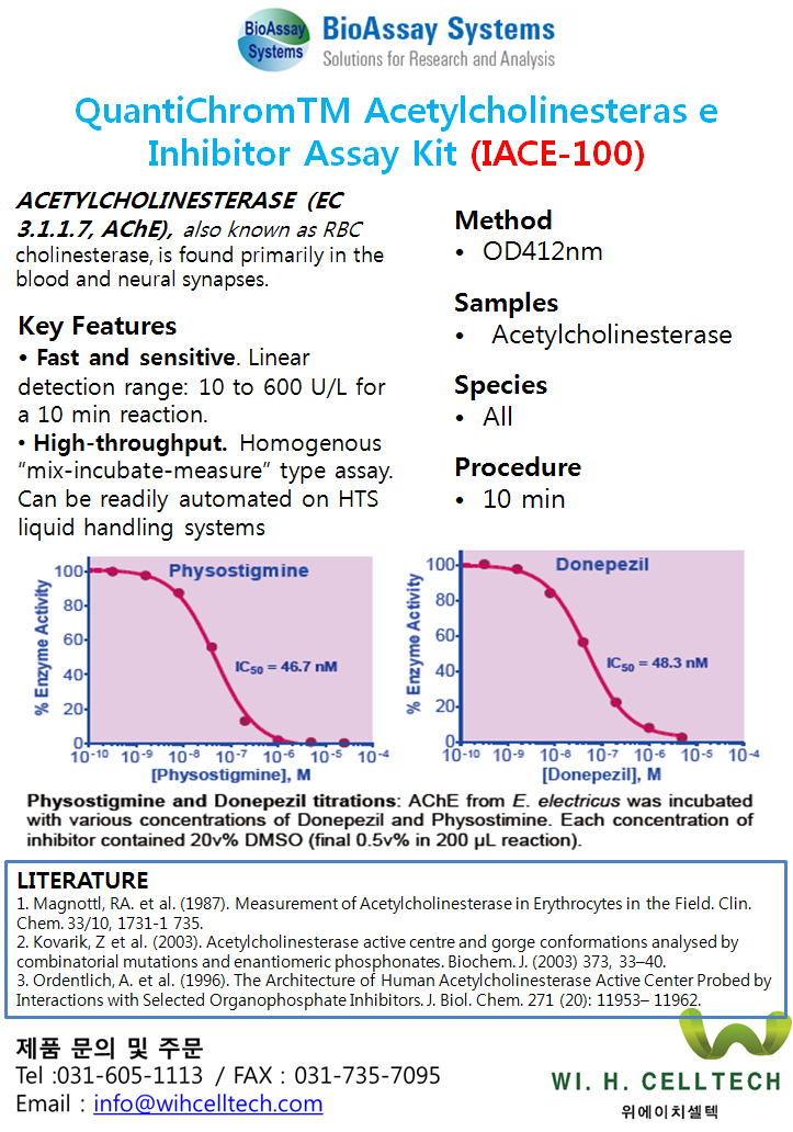 QuantiChrom™ Acetylcholinesterase Inhibitor Assay Kit 네이버 블로그