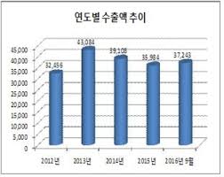 수 농수산 이미지