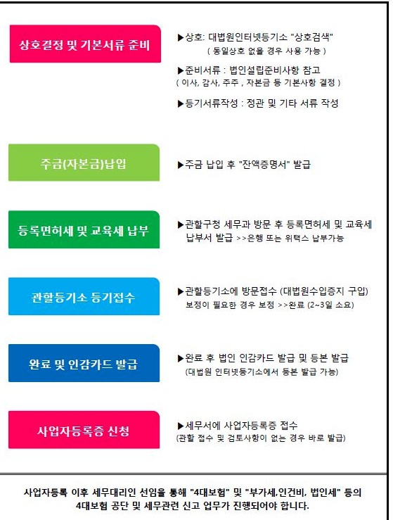 가정용연료소매업 이미지