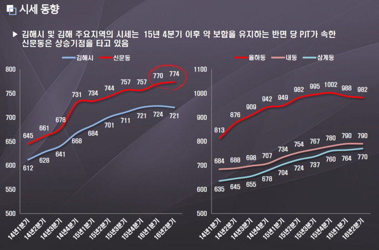 리인하이스트 이미지