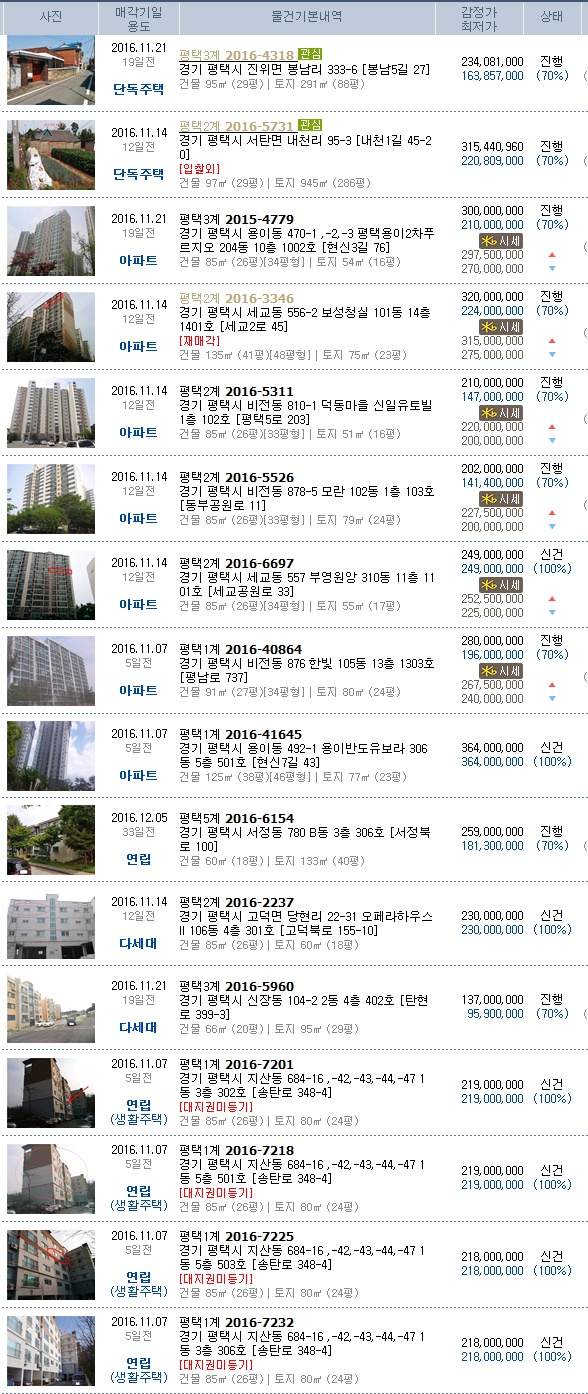 서탄주유소 이미지