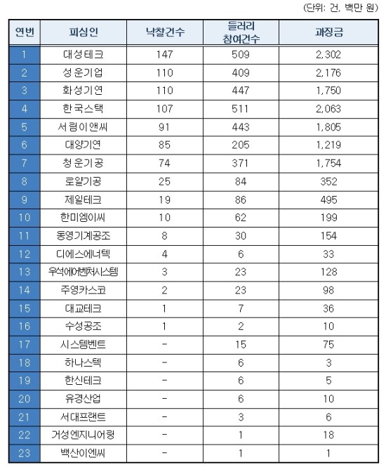 (주)청운테크 이미지