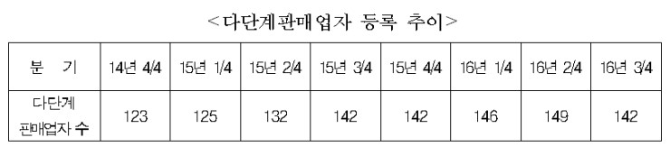 (주)에스엠토탈 이미지