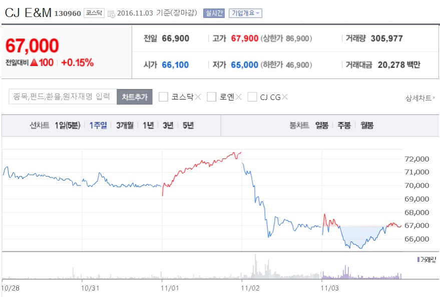 씨제이씨컴퍼니 이미지