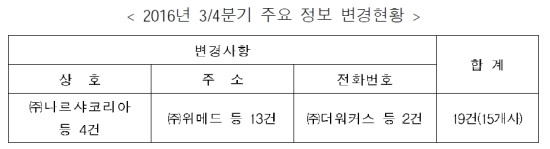 (주)에스엠토탈 이미지