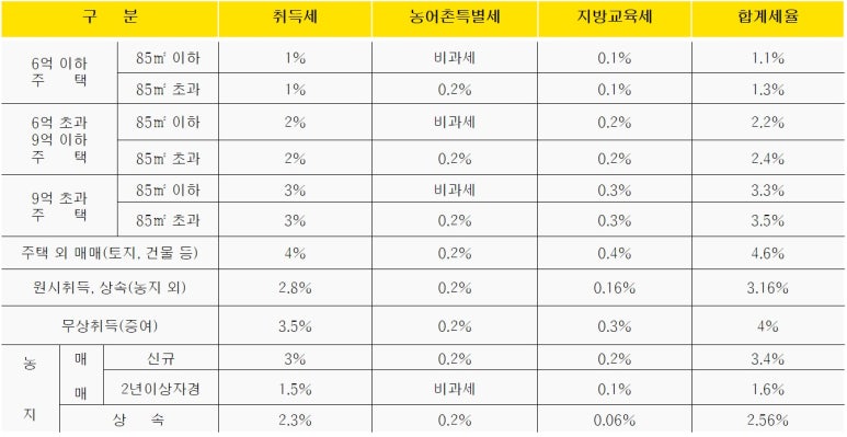 삼인세무회계 이미지