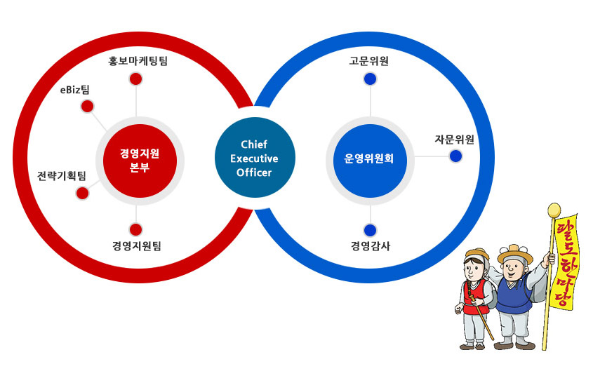 주식회사 팔도 이미지