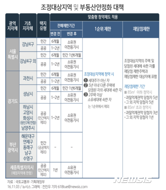 동*탁* 이미지
