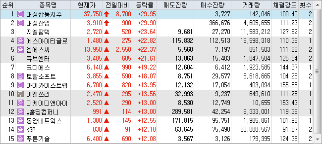 에스아이티그룹 이미지