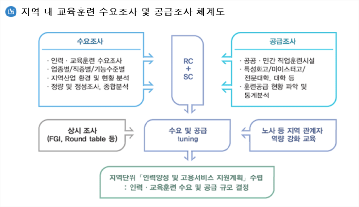 서울인력 이미지