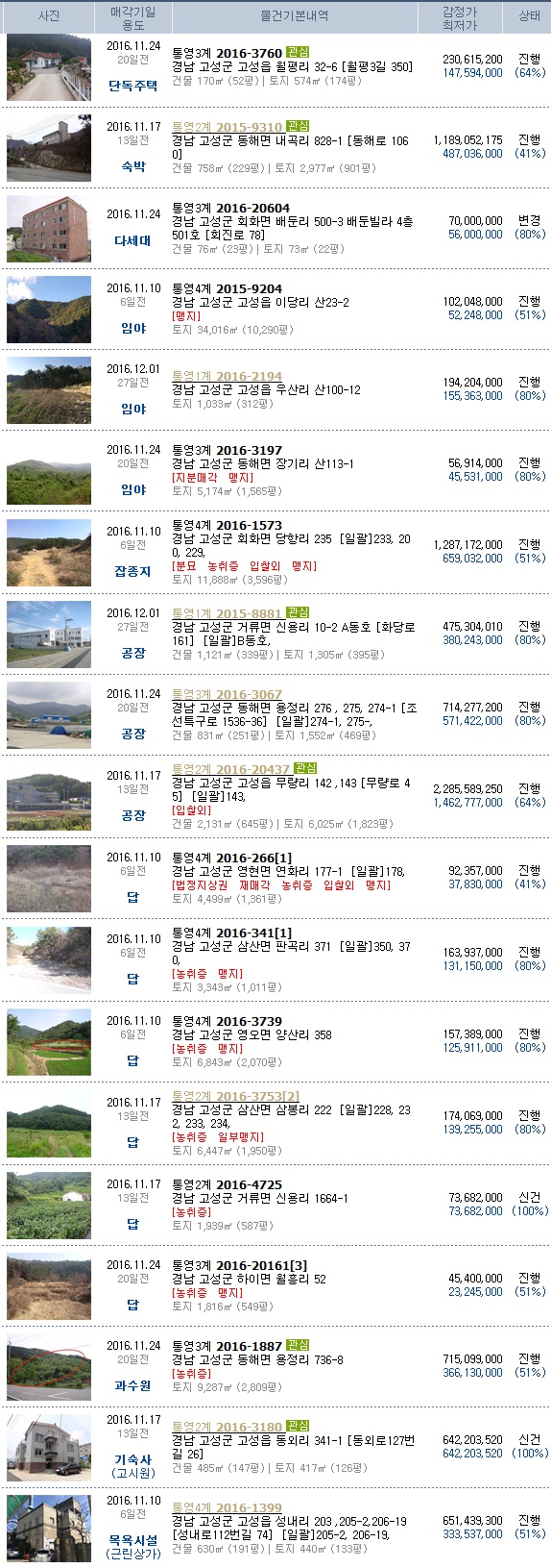 해양특구주유소 이미지