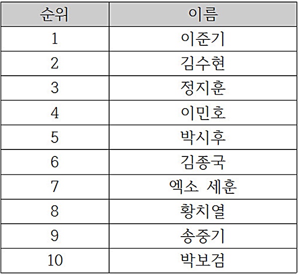 글로벌스타서울 이미지