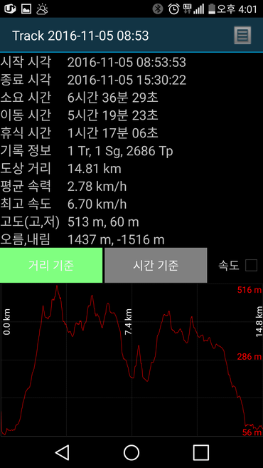 너구리산 이미지