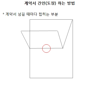 간인(間印)과 계인(契印)이란? : 네이버 블로그