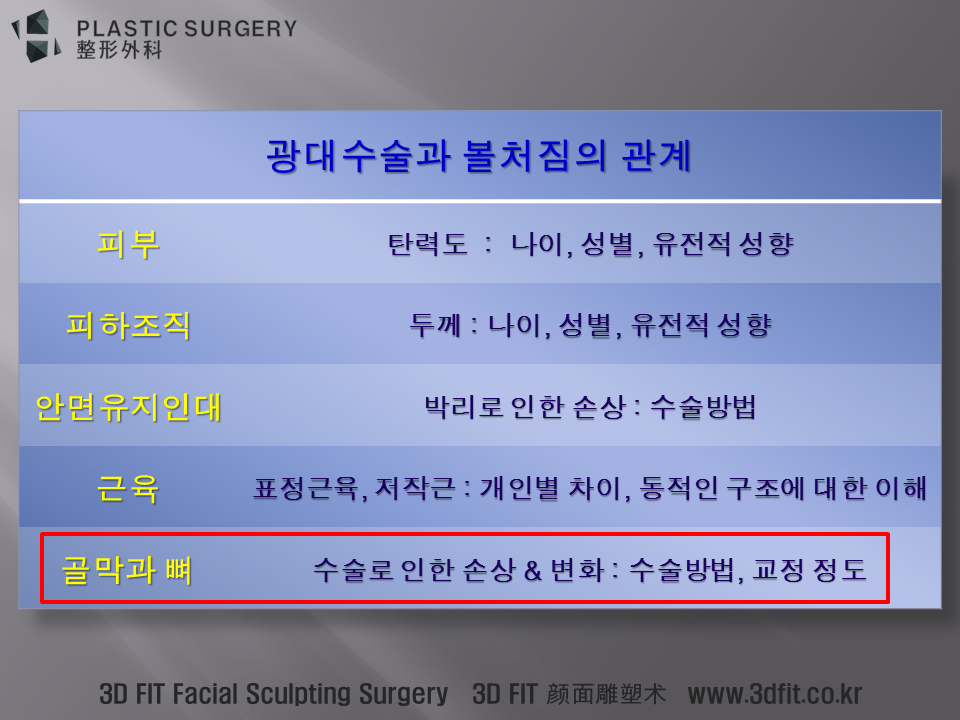 최초 광대뼈축소술 과 볼처짐 