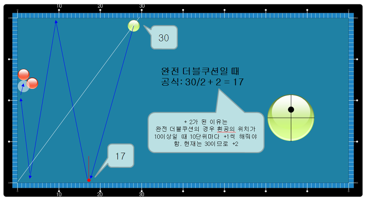 더블빈 이미지
