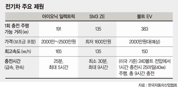 가나전기 이미지