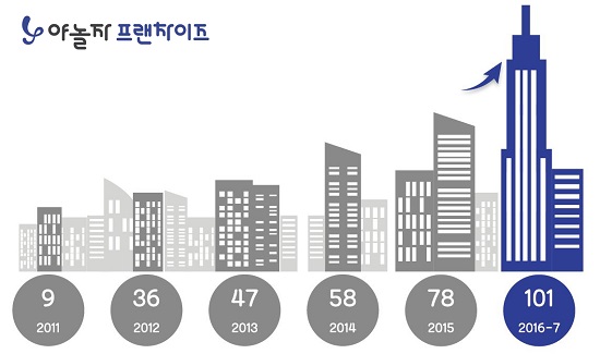 투데이모텔 이미지