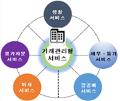 동산OA 이미지