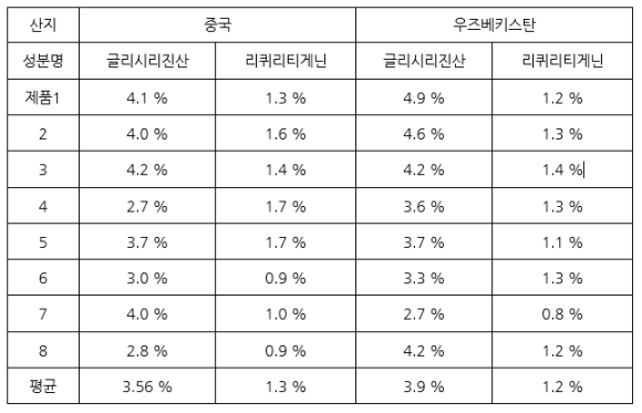 (주)광명생약 이미지