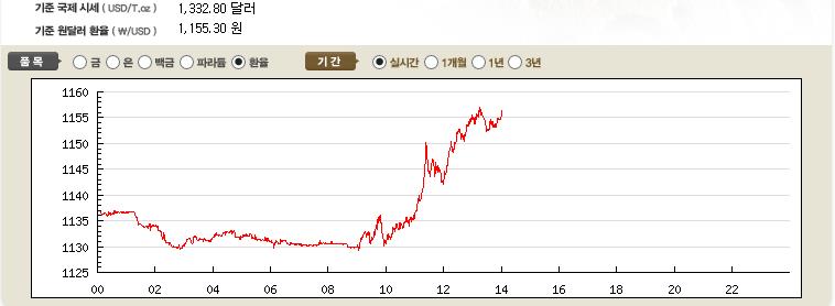한국고덕금거래소 이미지