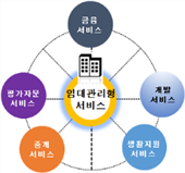 동산OA 이미지