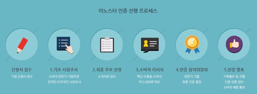 스타비어 이미지