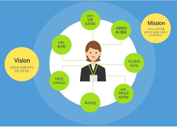 성공유학부산 이미지
