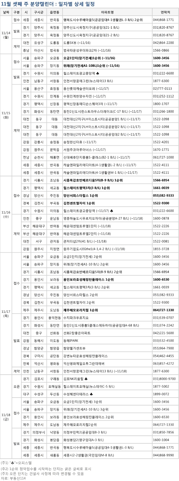 (주)이마트 보라점 이미지