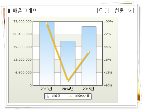 케이피씨 이미지