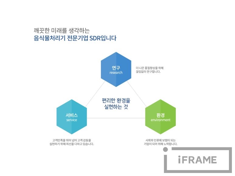 에스디알 이미지