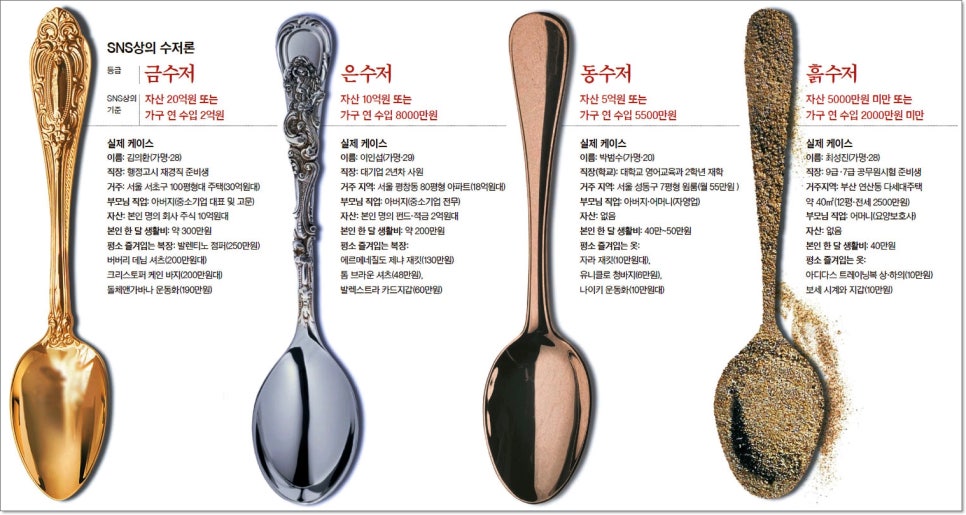 금수저 이미지