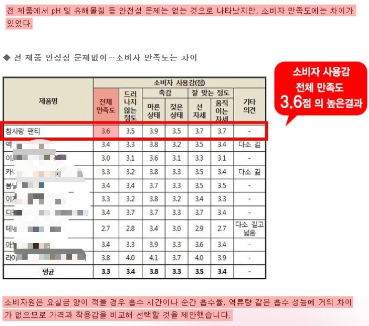동성유통 이미지